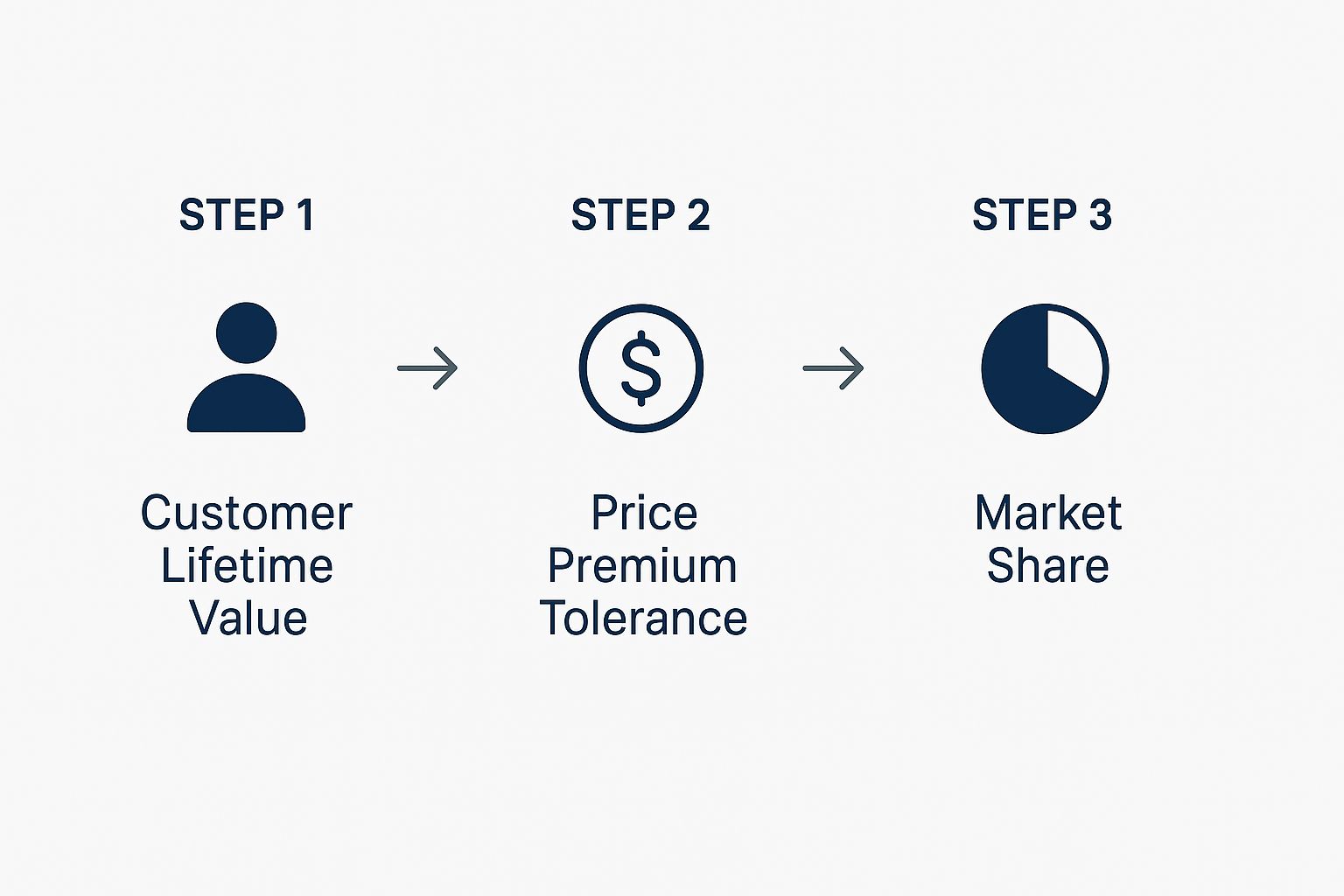 Infographic about how to build brand equity