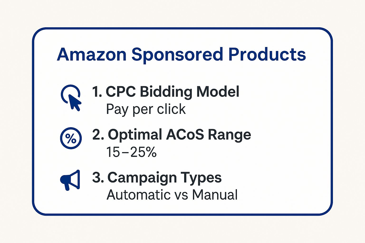 Infographic showing key data about Strategy 1: Master Sponsored Products for Profit-Driven Rank