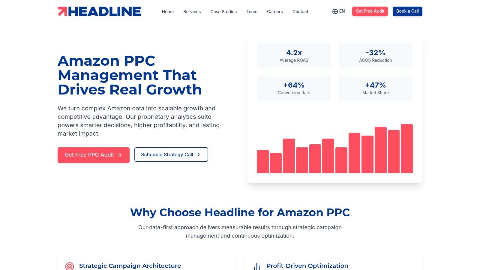 Headline Marketing Agency's Amazon PPC Services Page
