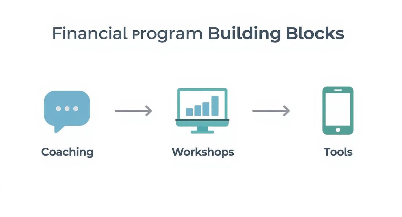 Infographic about financial wellness for employees