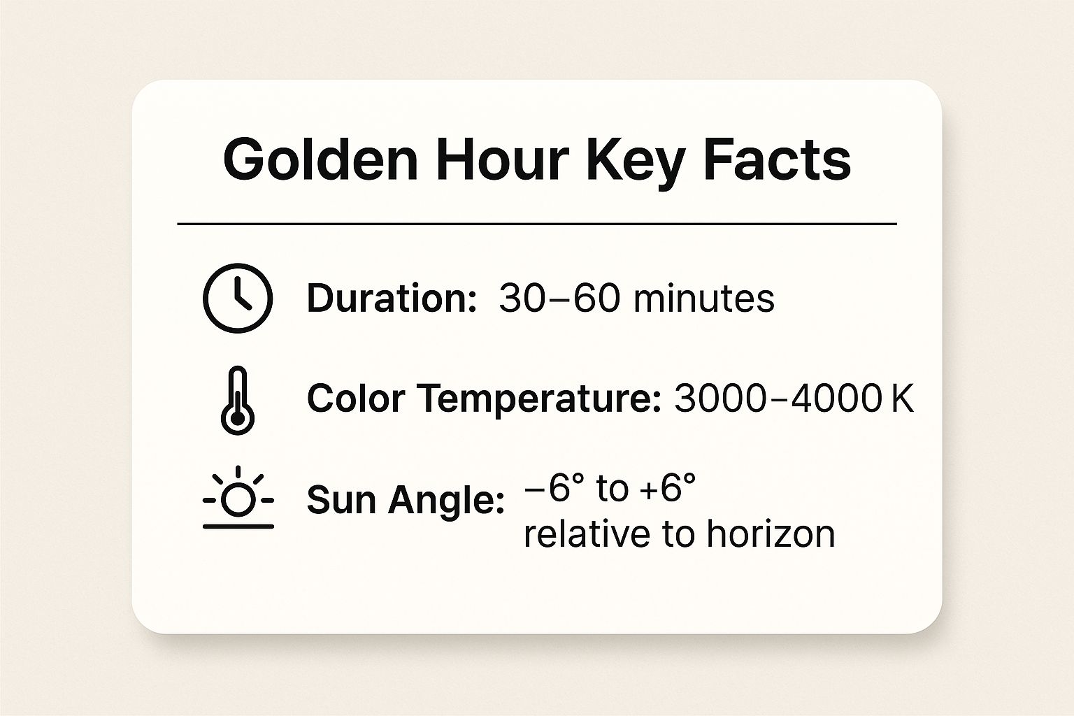 Infographic showing key data about Golden Hour - The Magic Hour After Sunrise and Before Sunset