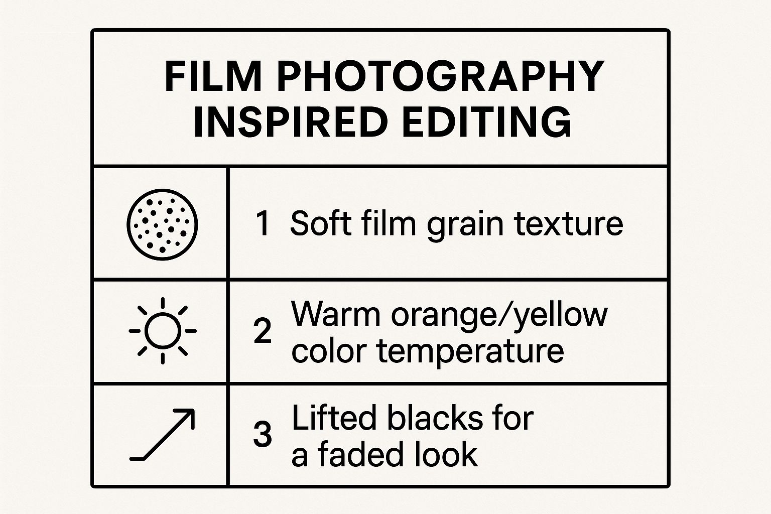 Infographic showing key data about Film Photography Inspired