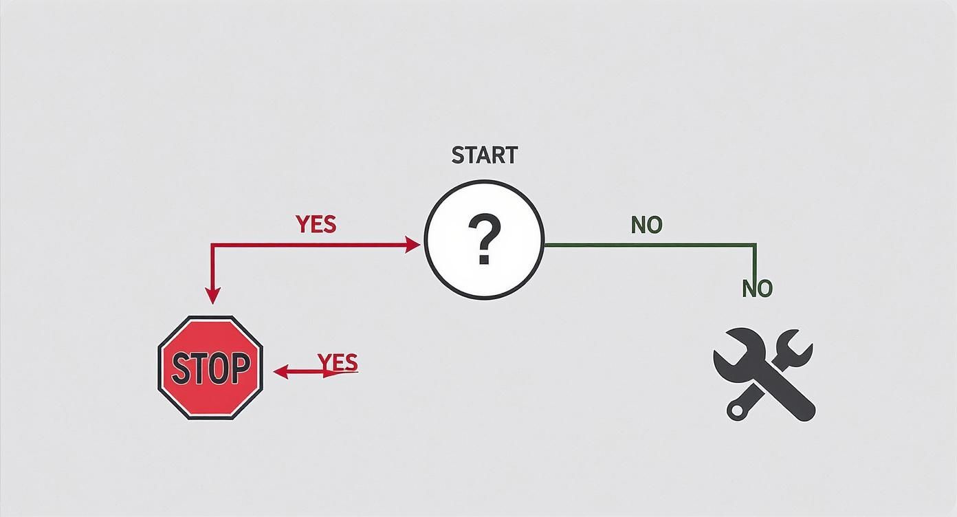 Flowchart illustrating a decision point with outcomes: stop, or repair using wrenches.