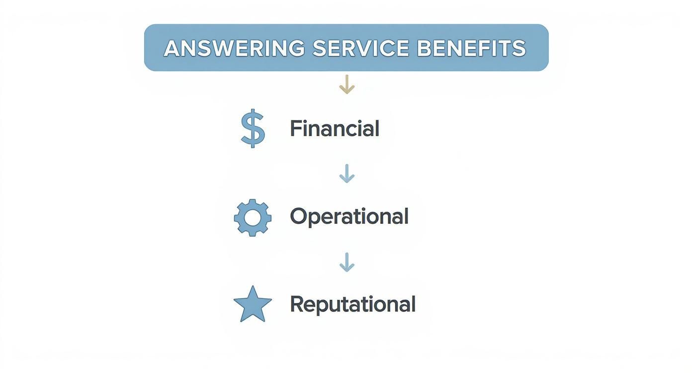Infographic about law firm phone answering service