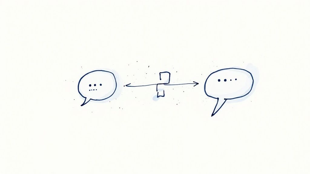 A flowchart showing a customer service automation workflow