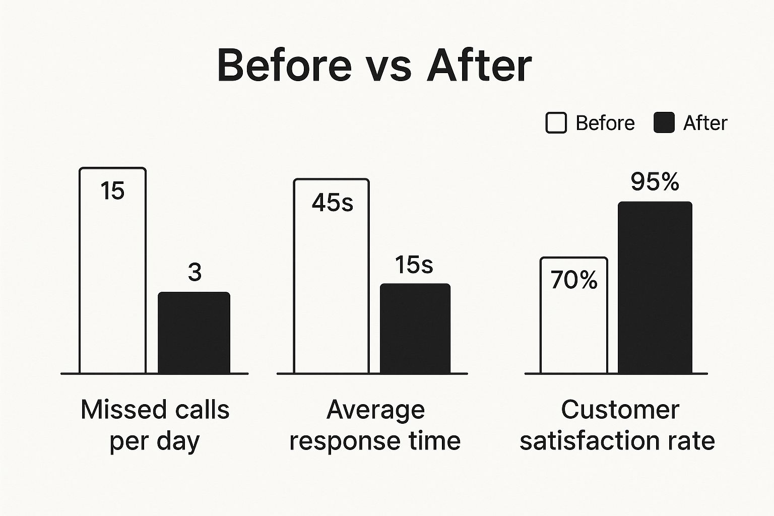 Infographic about home services answering service