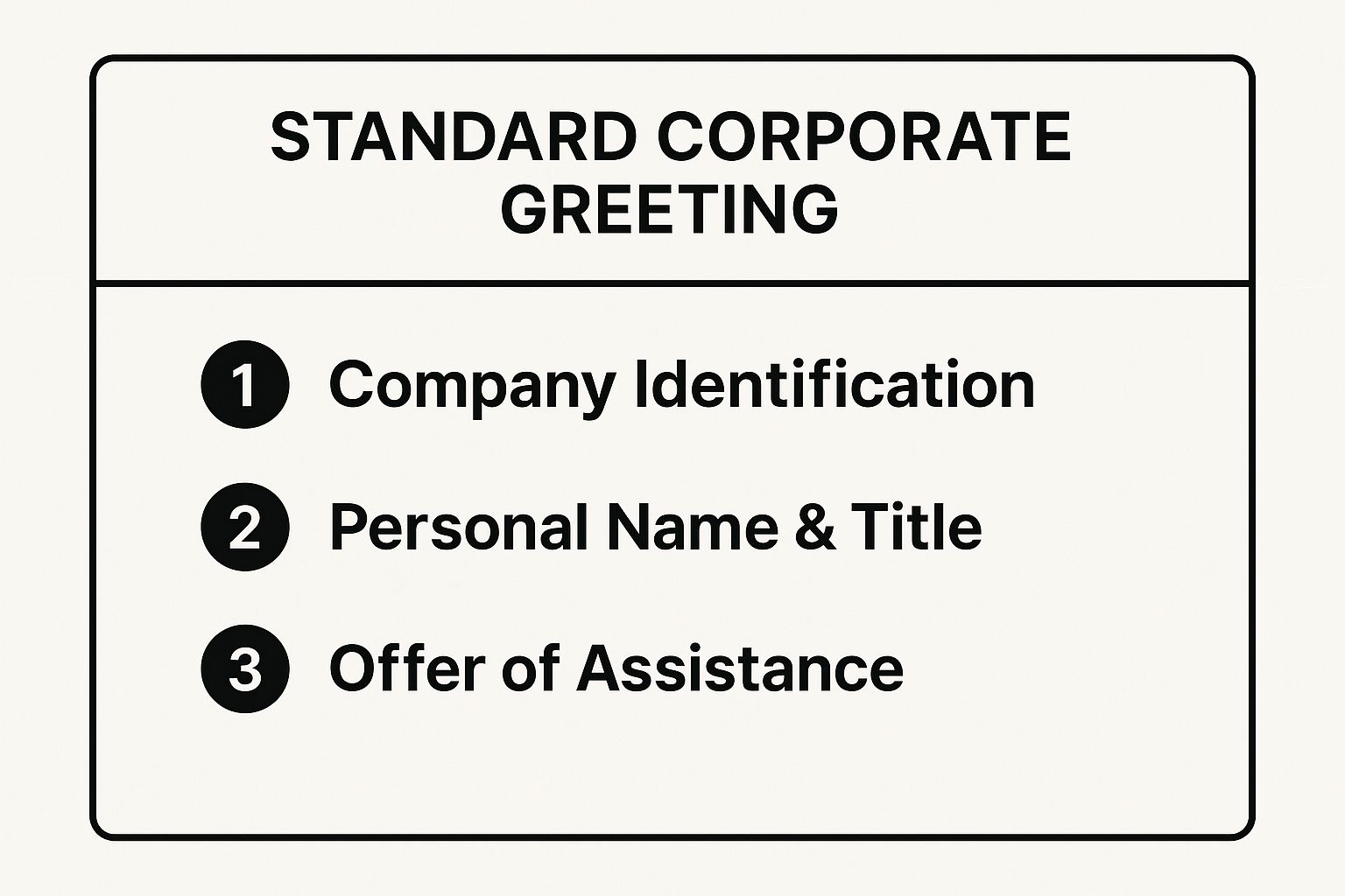 Infographic showing key data about The Standard Corporate Greeting