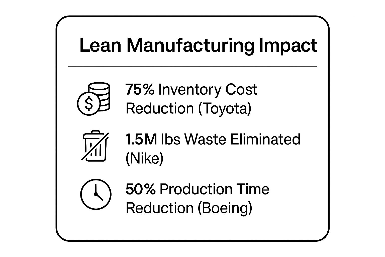 Infographic showing key data about Lean Manufacturing