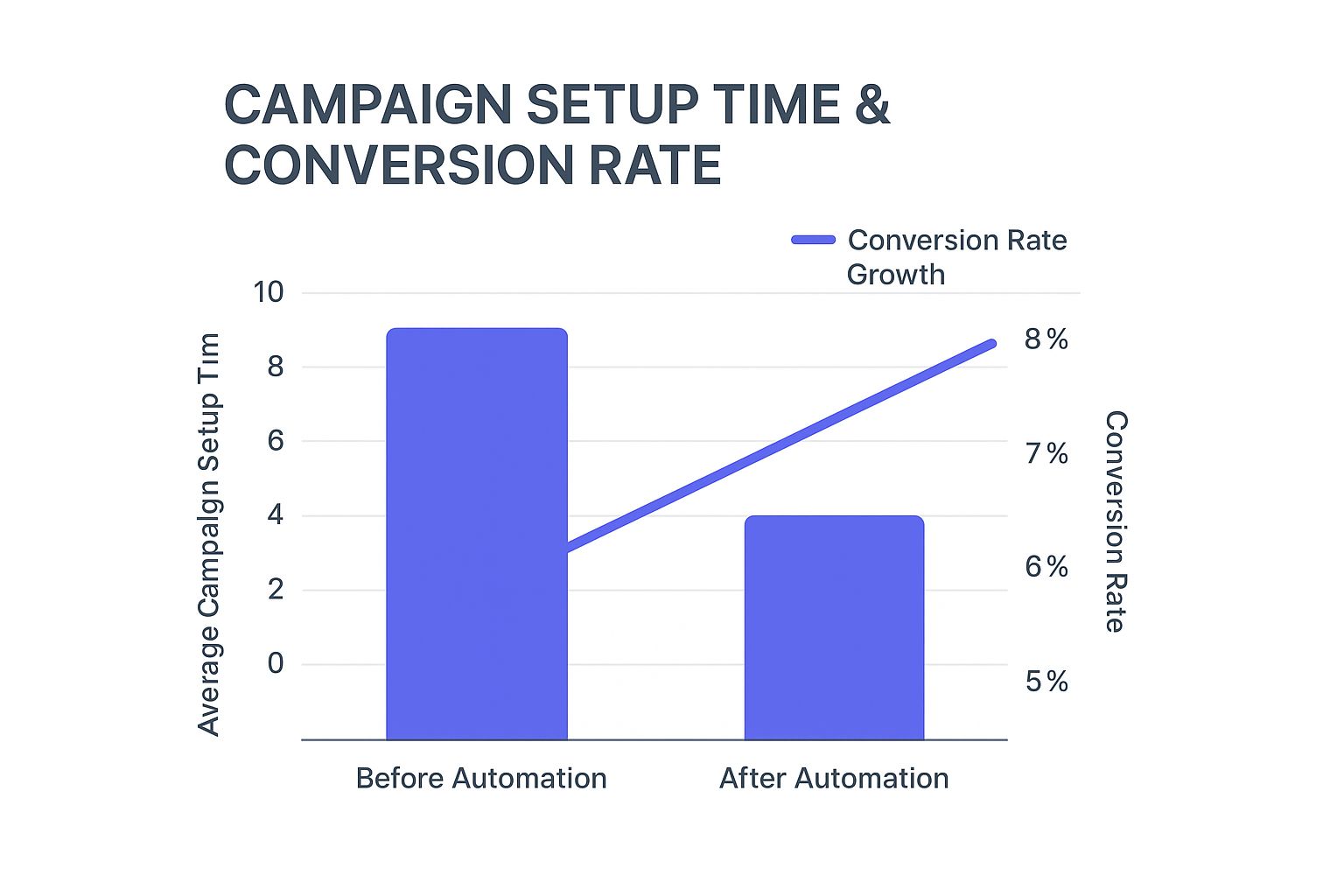 Infographic about marketing workflow automation