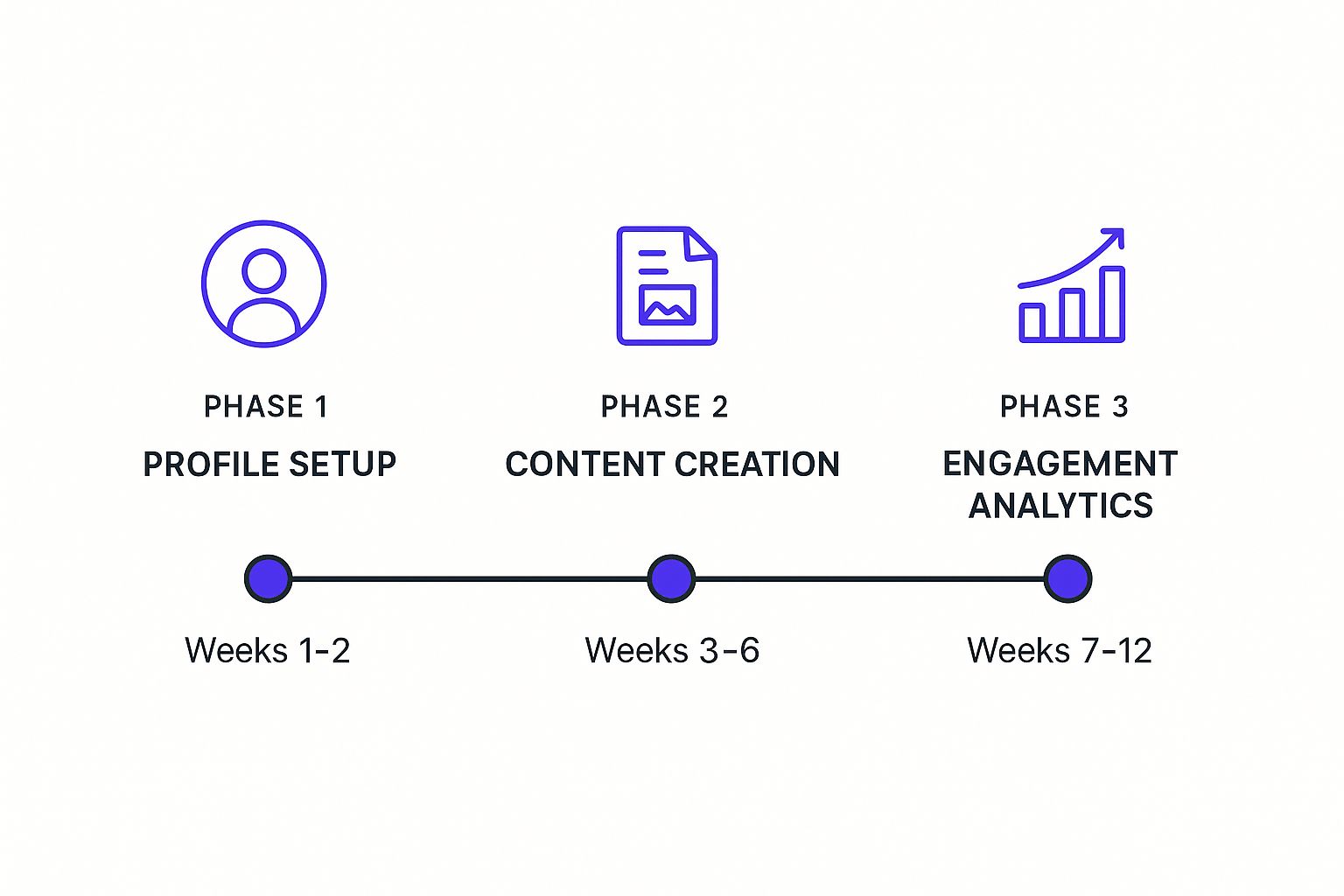 Infographic about instagram growth strategy