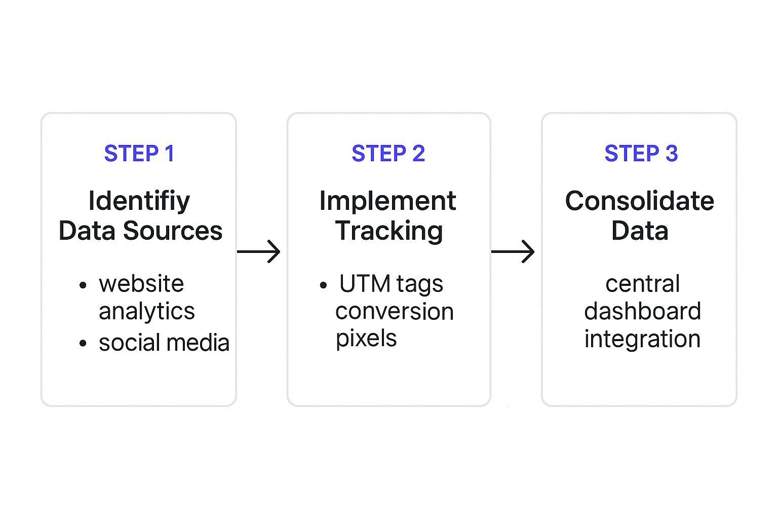 Infographic about measuring marketing campaign effectiveness