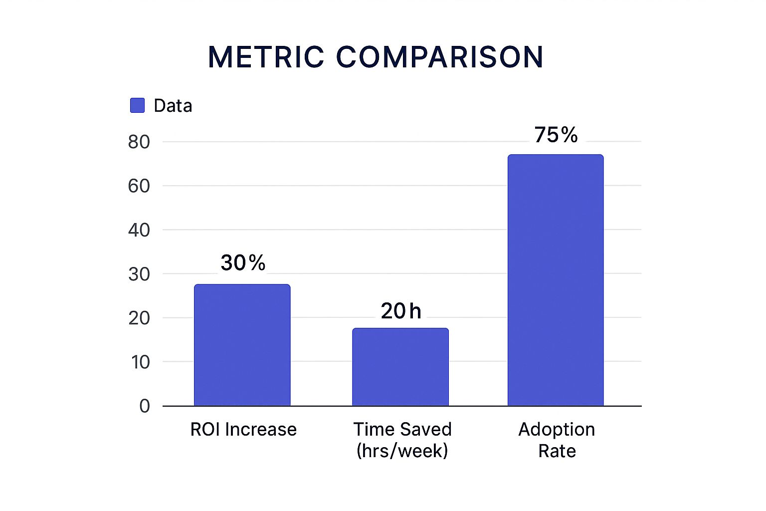 Infographic about social media roi calculator