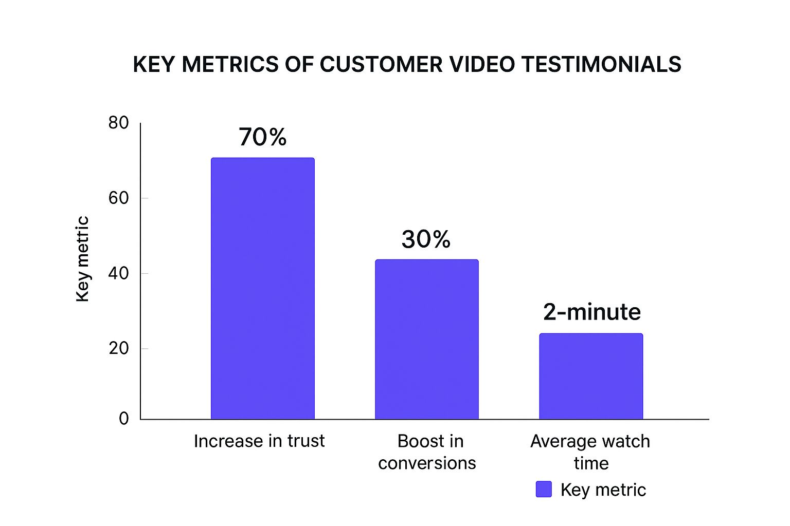 Infographic about customer video testimonials