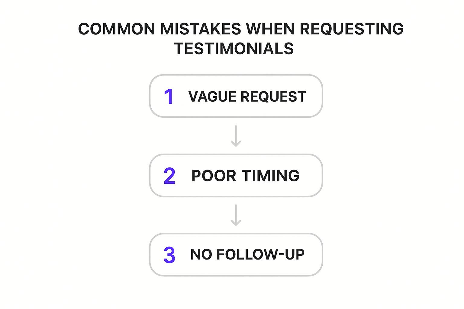 Infographic about how to request a testimonial