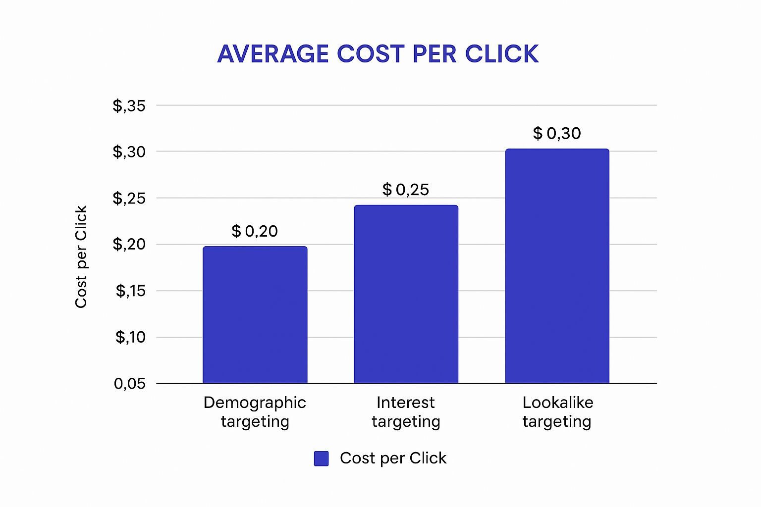 Infographic about how do instagram ads work