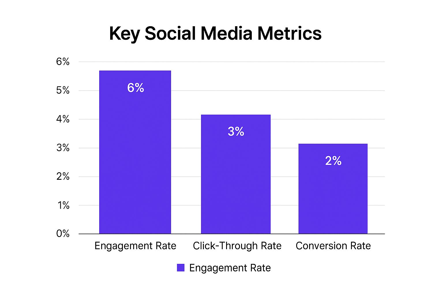 Infographic about how to measure social media roi