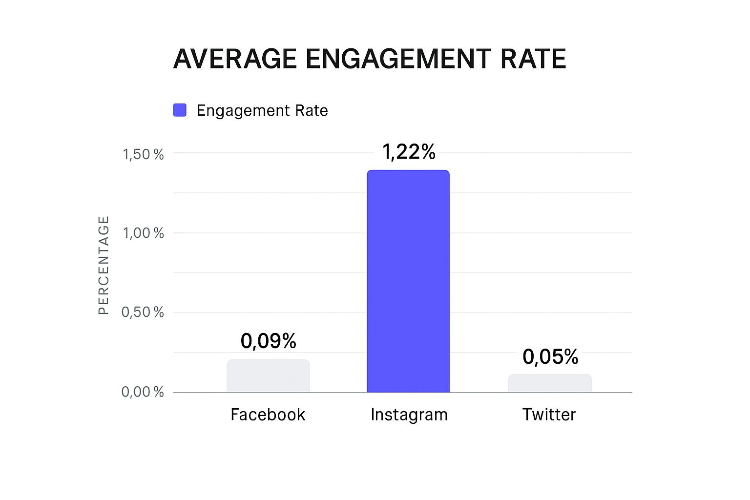 Infographic about how to improve social media engagement