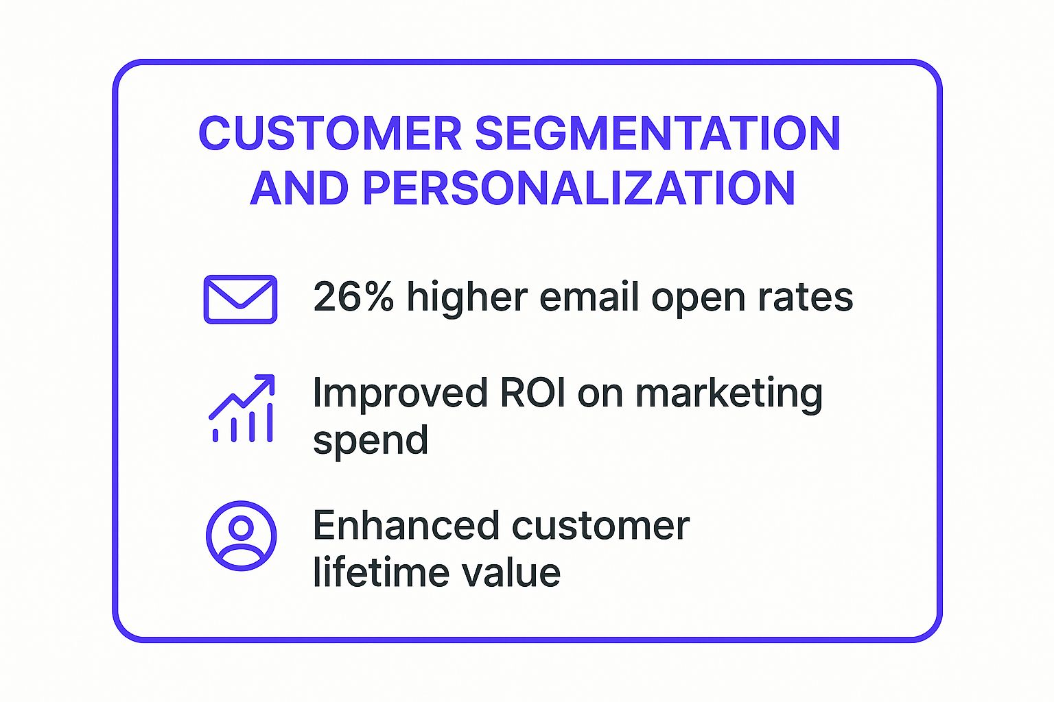Infographic showing key data about Customer Segmentation and Personalization