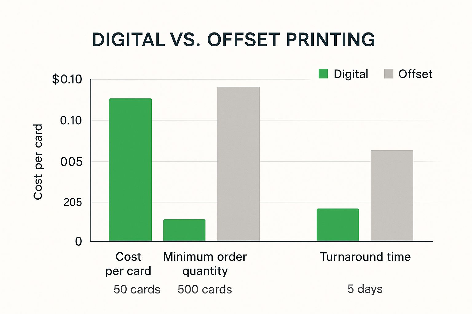 Infographic about warehouse stationery business cards