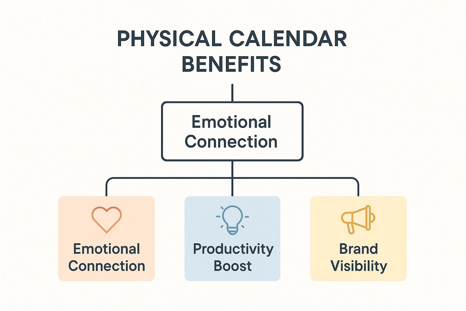 Infographic about personalised calendars nz