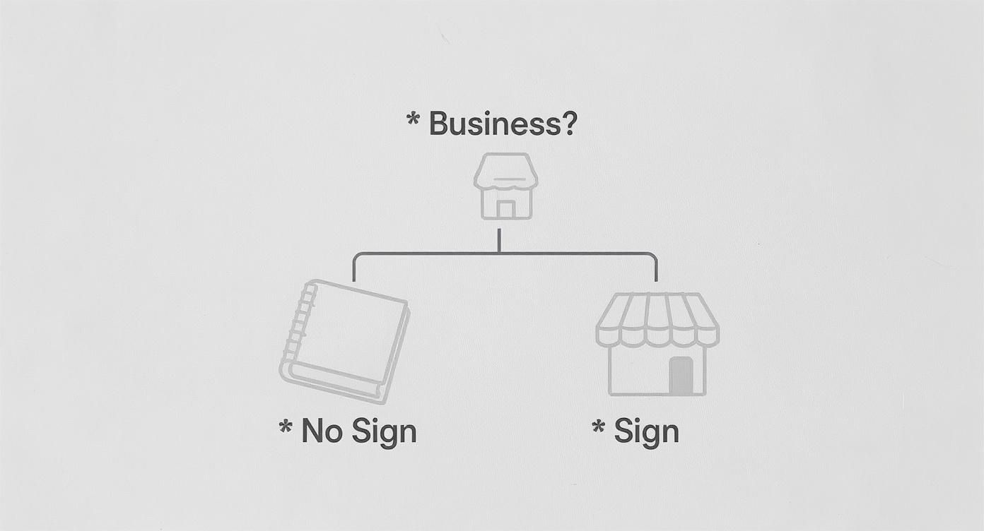 Infographic about outdoor business signage