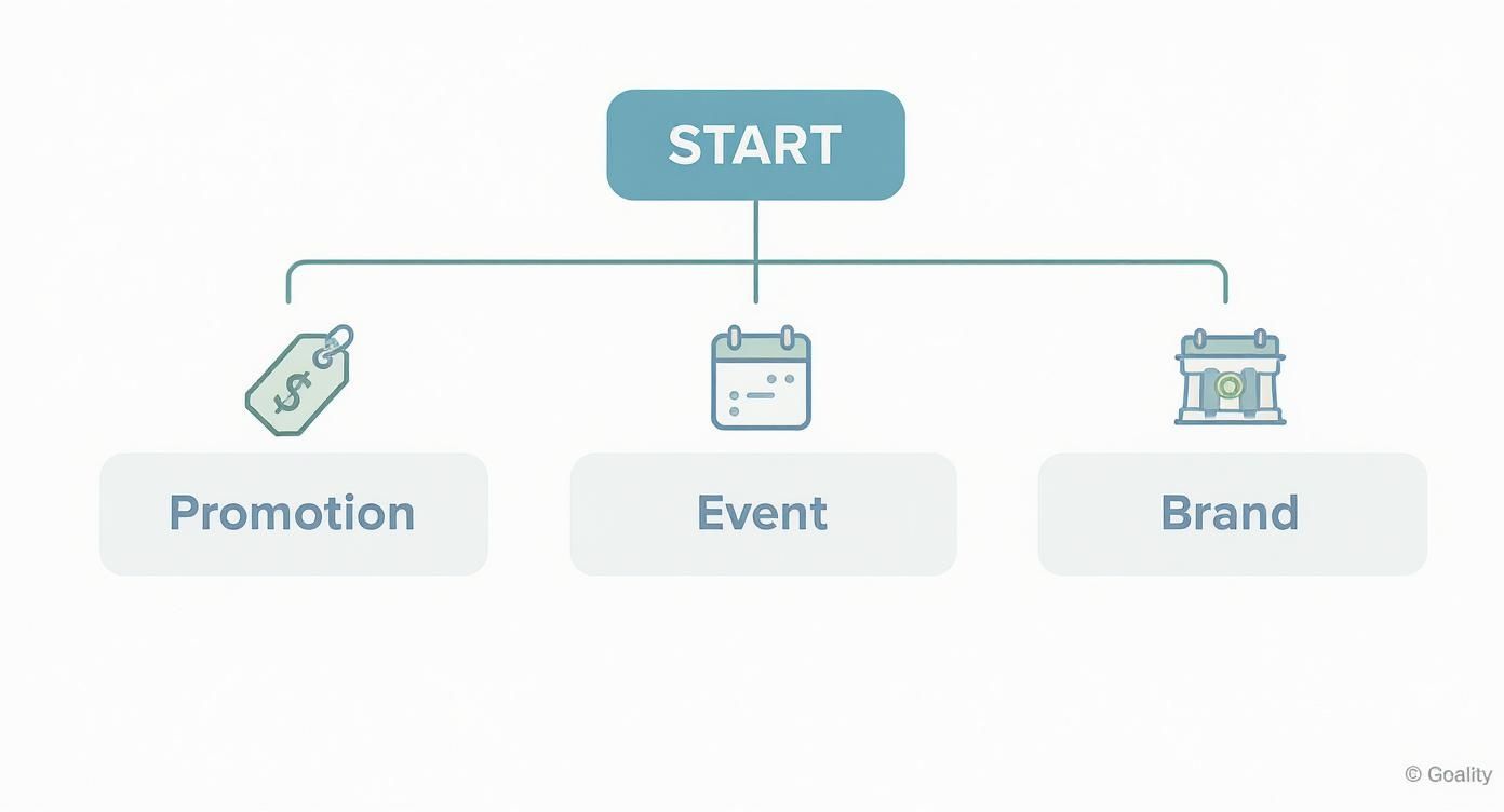 Infographic about banners and printing