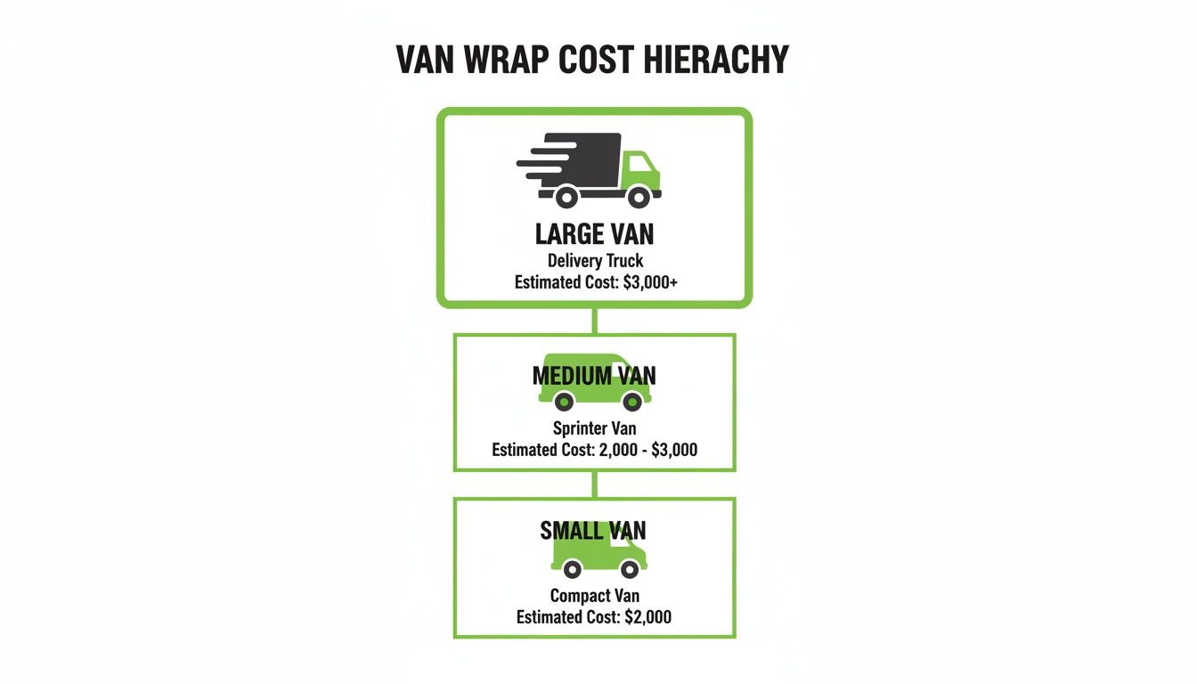 The Ultimate Guide How Much Does A Van Wrap Cost Uncover The Price Breakdown Save Big