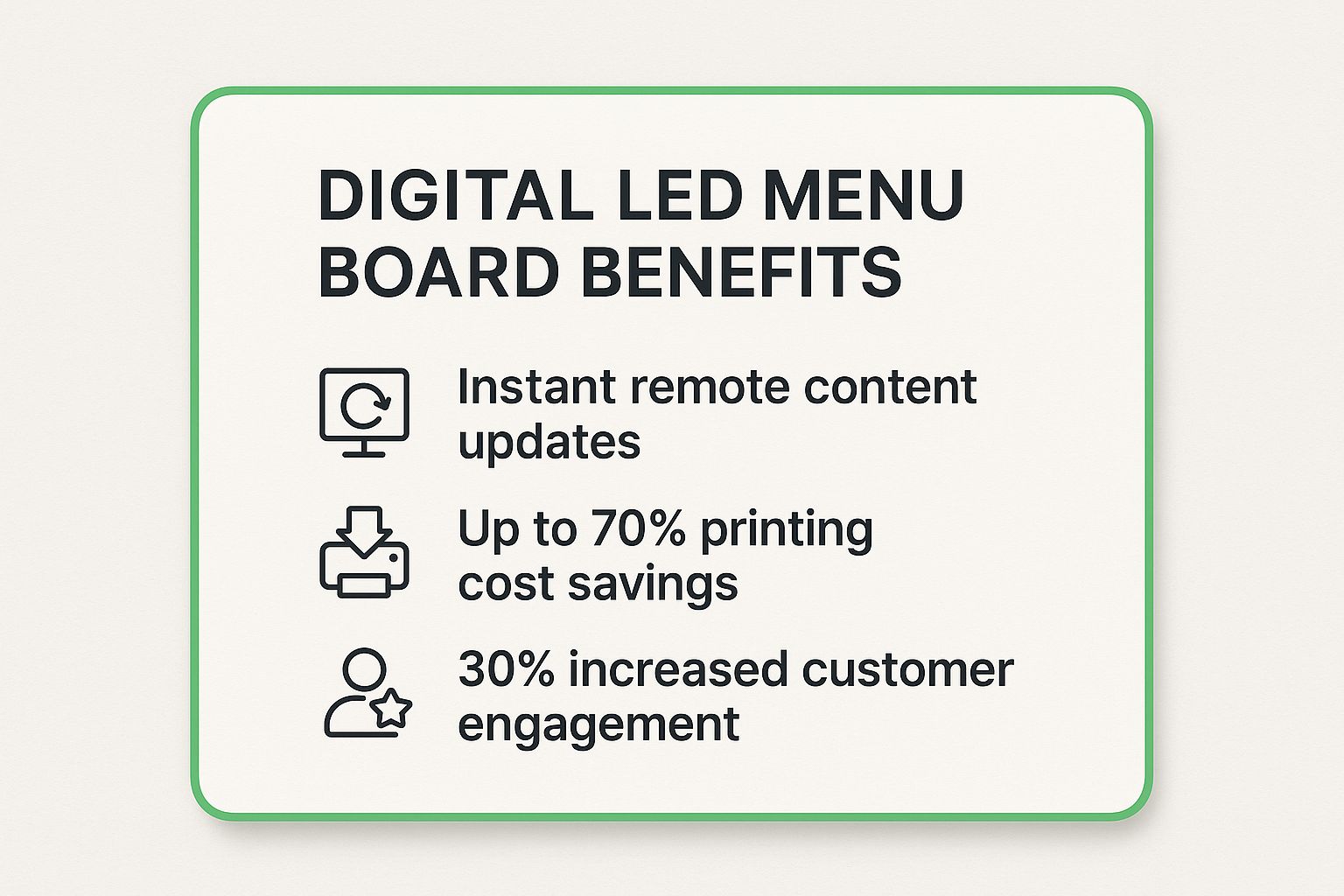 Infographic showing key data about Digital LED Menu Boards