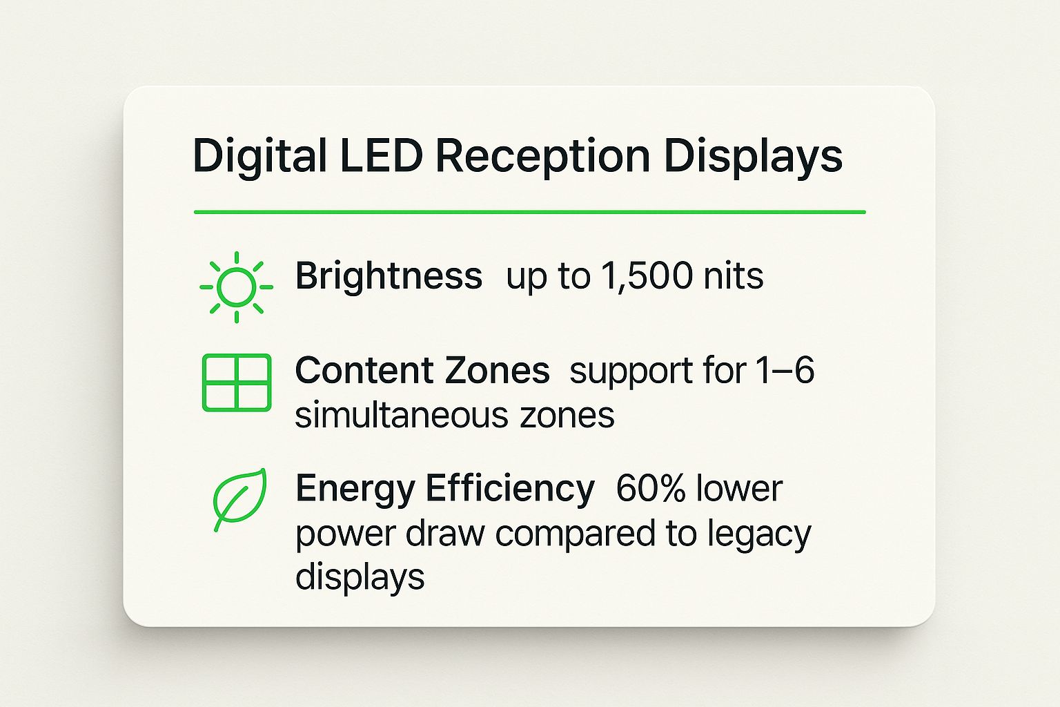 Infographic showing key data about Digital LED Reception Displays