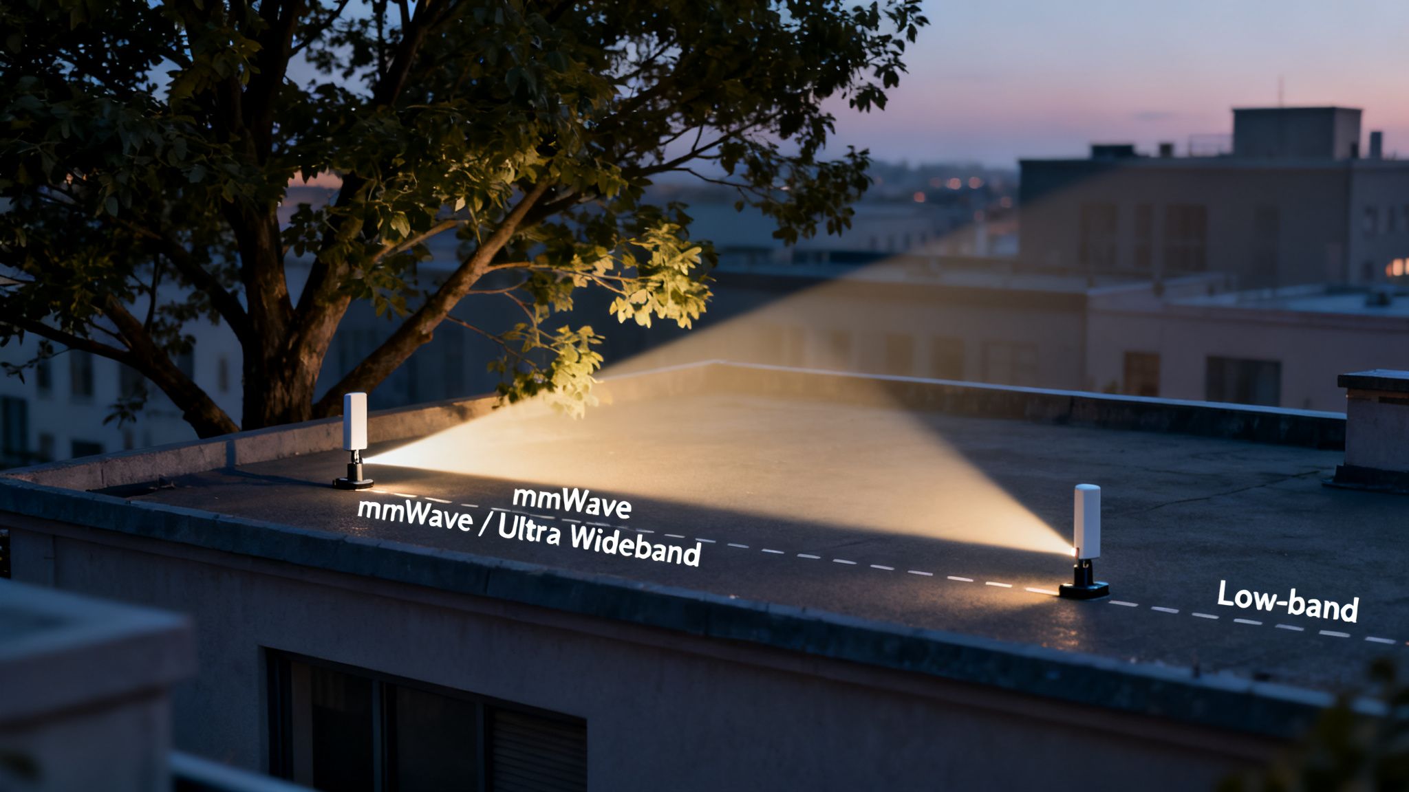 A rooftop at dusk showing two 5G antennas emitting mmWave/Ultra Wideband and Low-band signals.