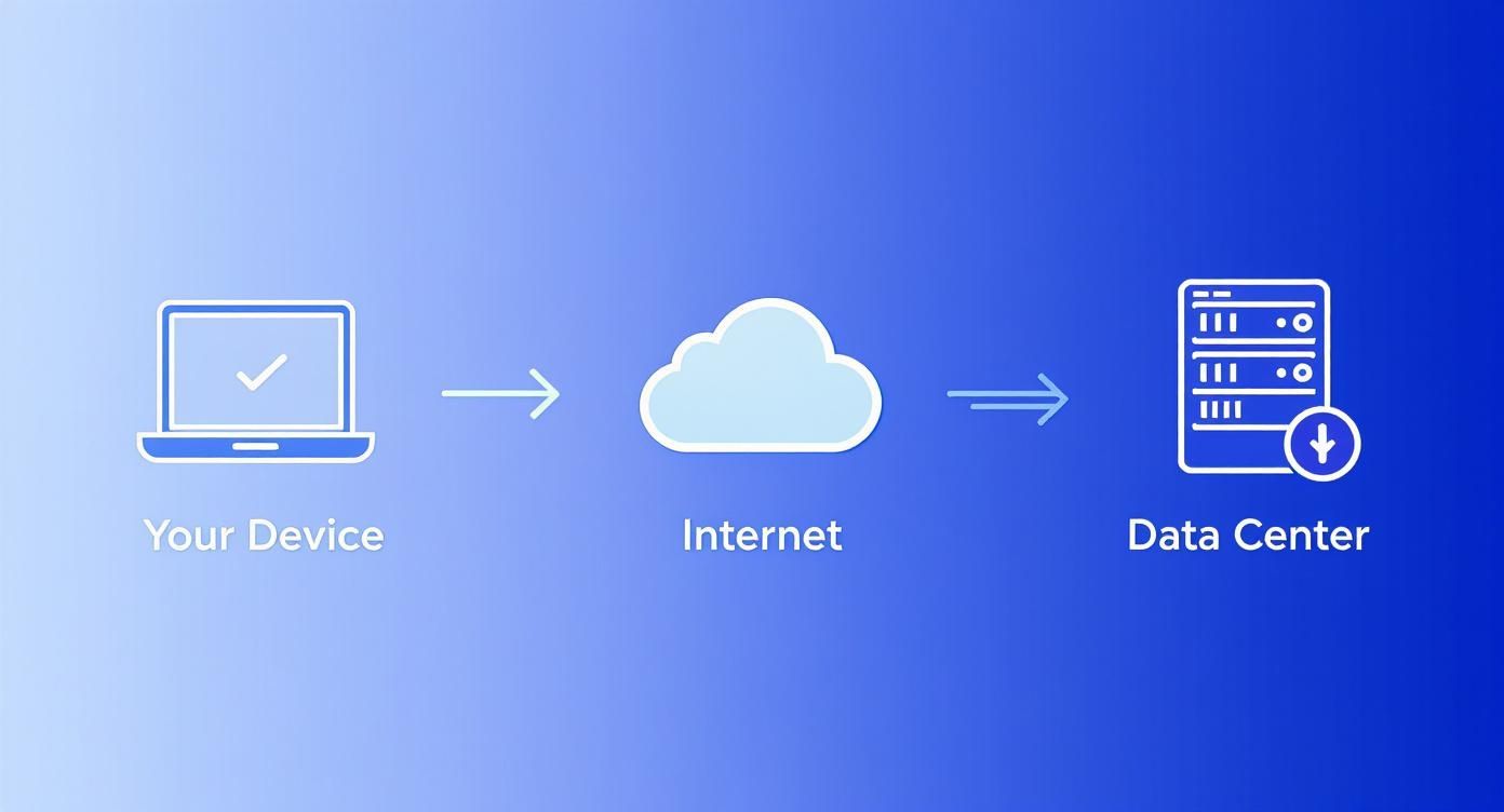 How Does Cloud Storage Work: a Simple, Compelling Guide