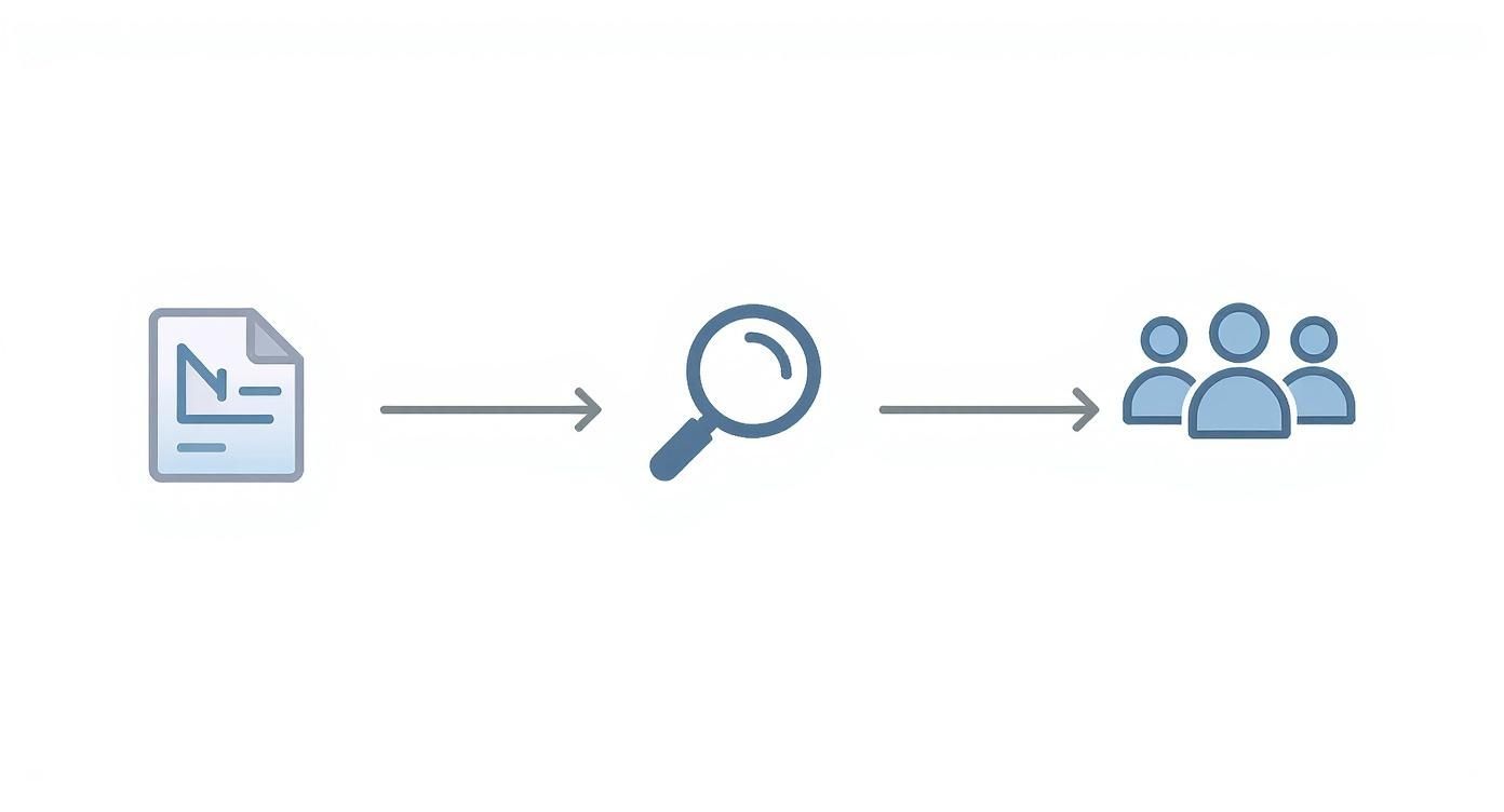 Infographic showing a process flow from a document icon labelled Data, to a magnifying glass icon labelled Patterns, to a group of people icon labelled Segments.