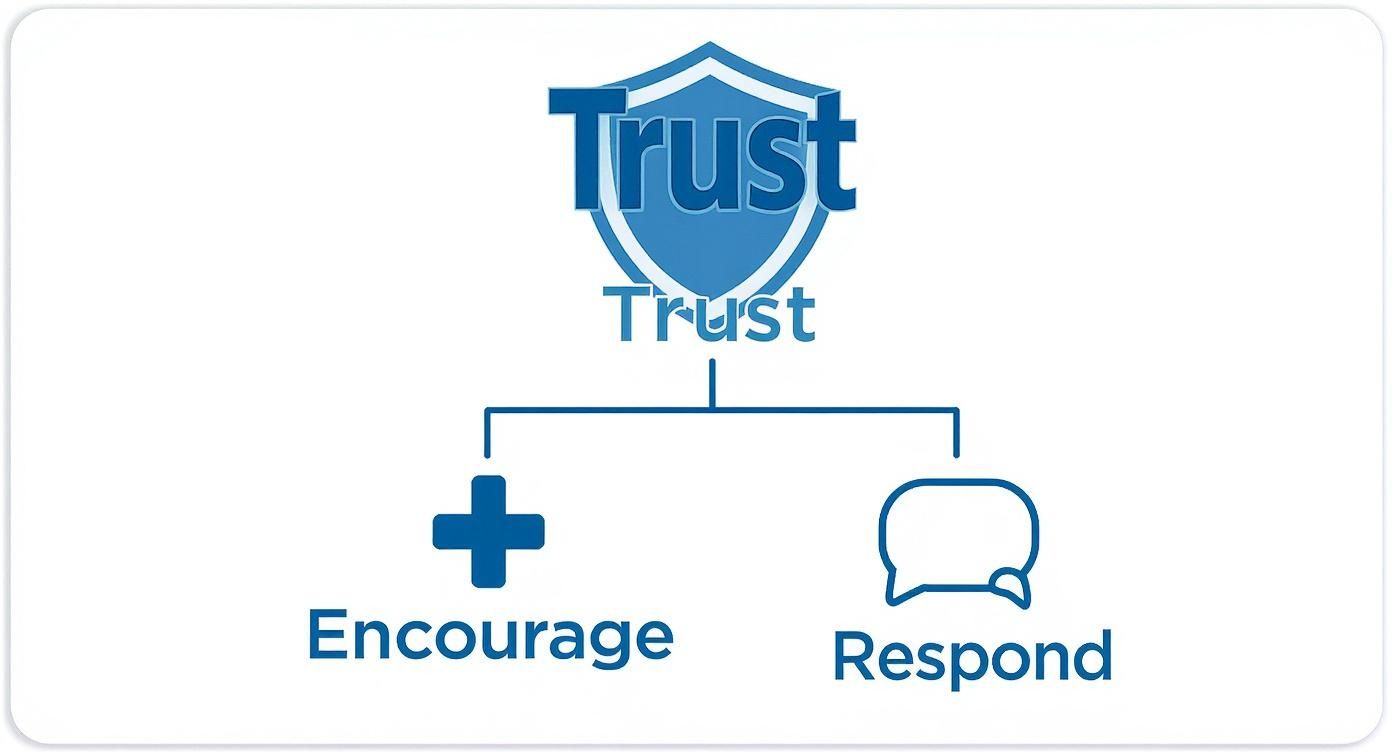 Infographic about what is google my business