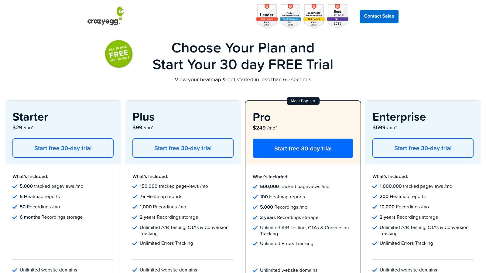 Pricing plans for Crazy Egg are displayed: Starter, Plus, Pro (most popular), and Enterprise. Each has a "Start free 30-day trial" button.