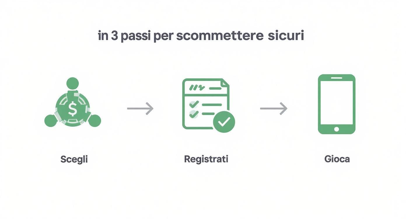 Infographic about bet 365 it
