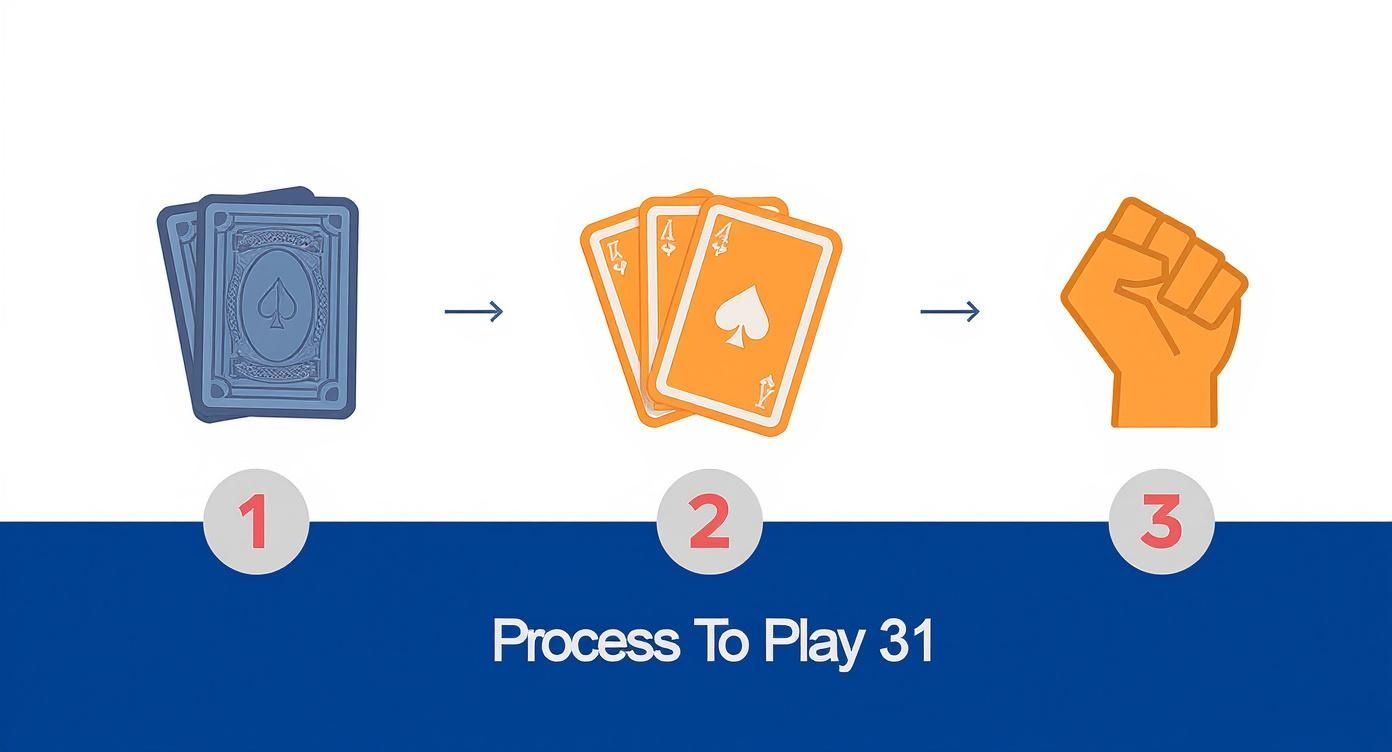 Infographic about regole del gioco 31