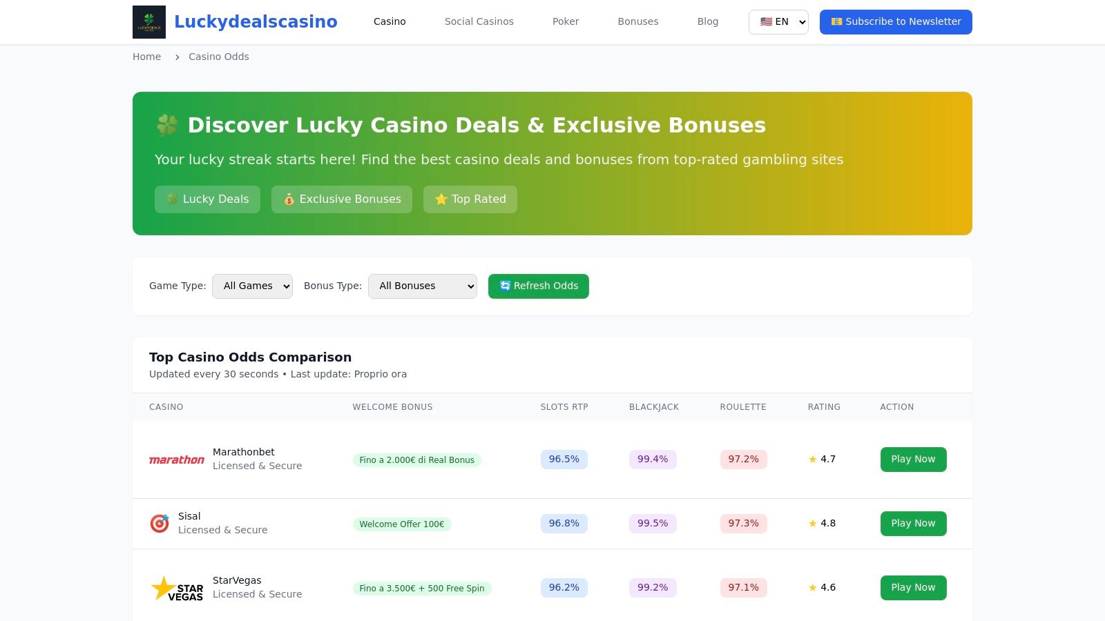 Tabella di confronto di Luckydealscasino che mostra diversi bonus di casinò e scommesse.