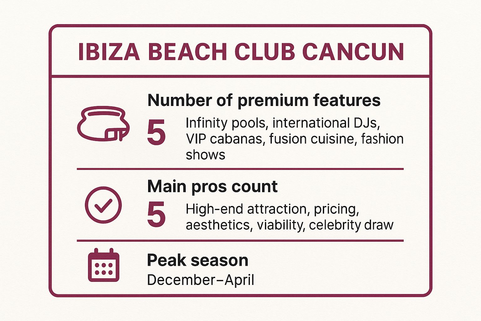 Infographic showing key data about Ibiza Beach Club Cancun