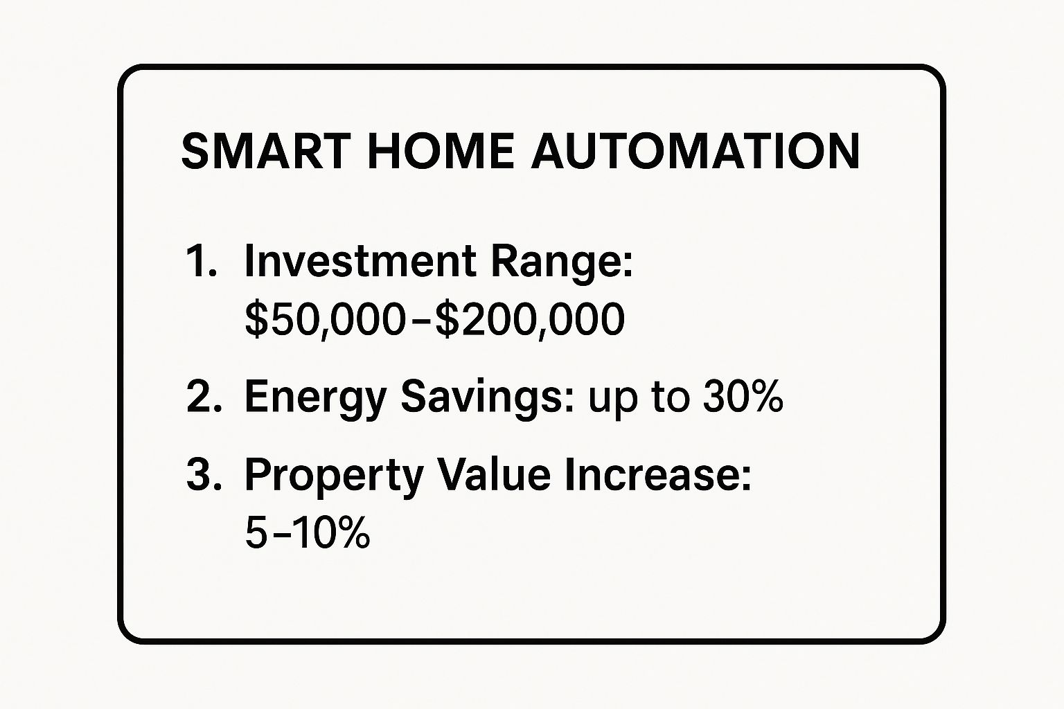 Infographic showing key data about Smart Home Automation and Integration