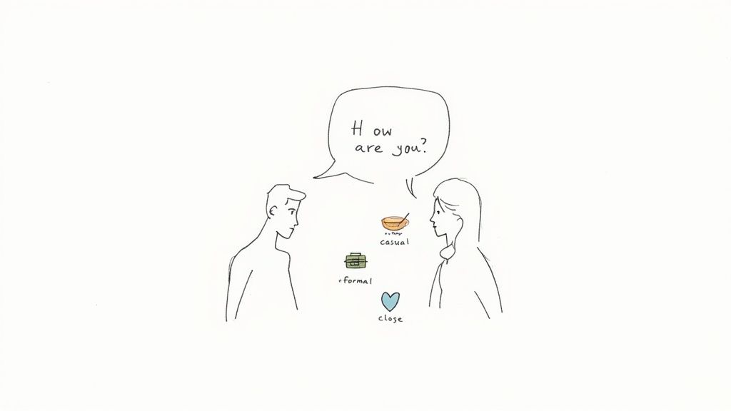 Illustration of two people asking 'How are you?' with options for casual, formal, or close responses.