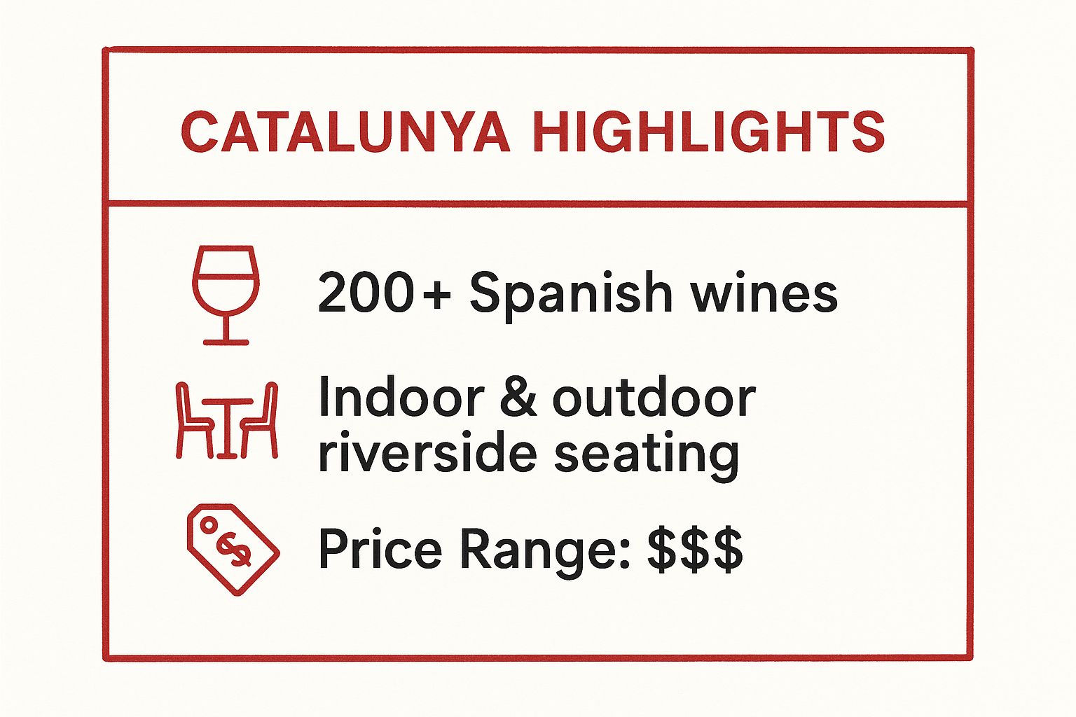 Infographic showing key data about Catalunya