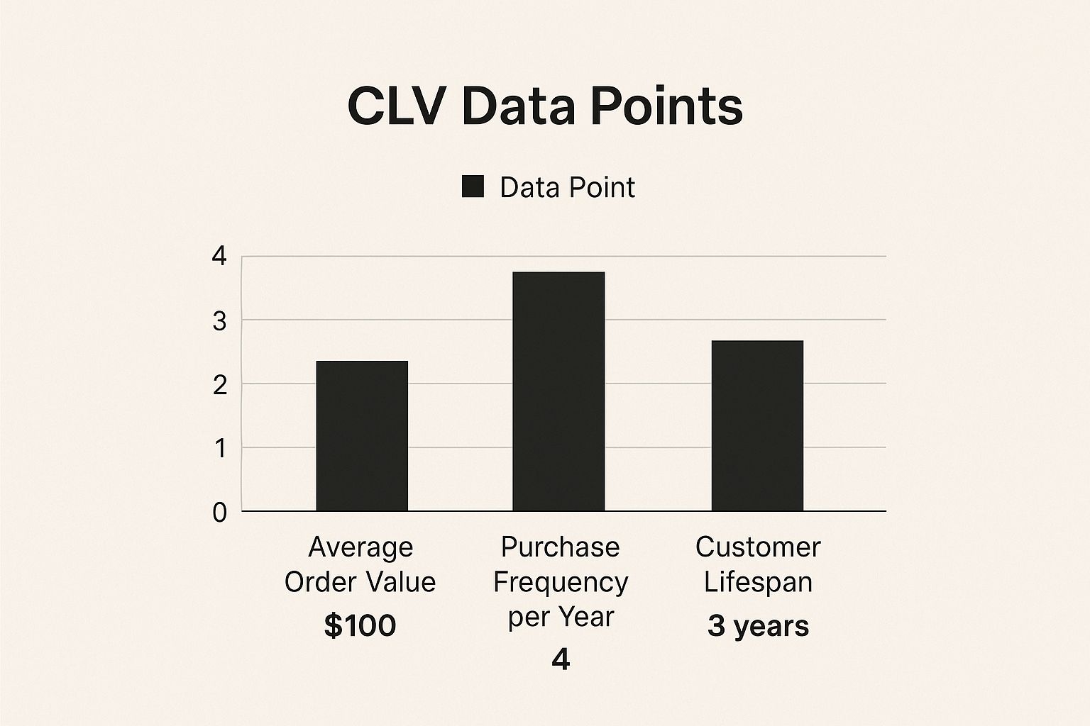 Infographic about improving customer lifetime value