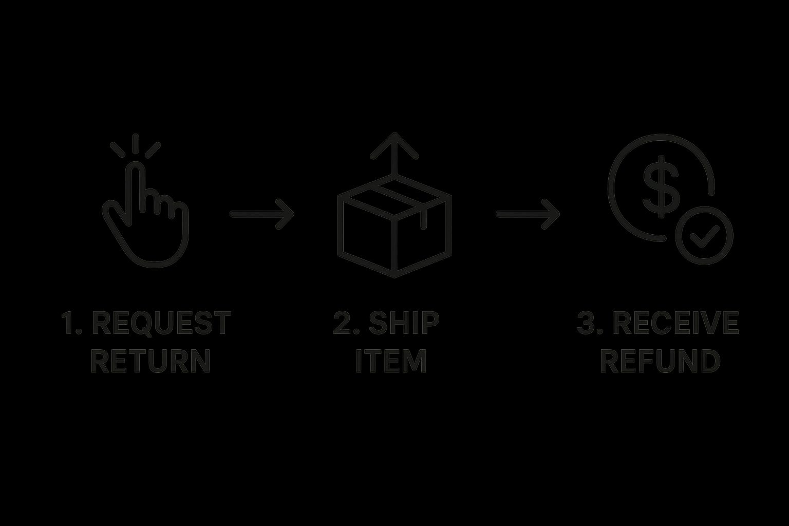 Infographic about online shopping return policy