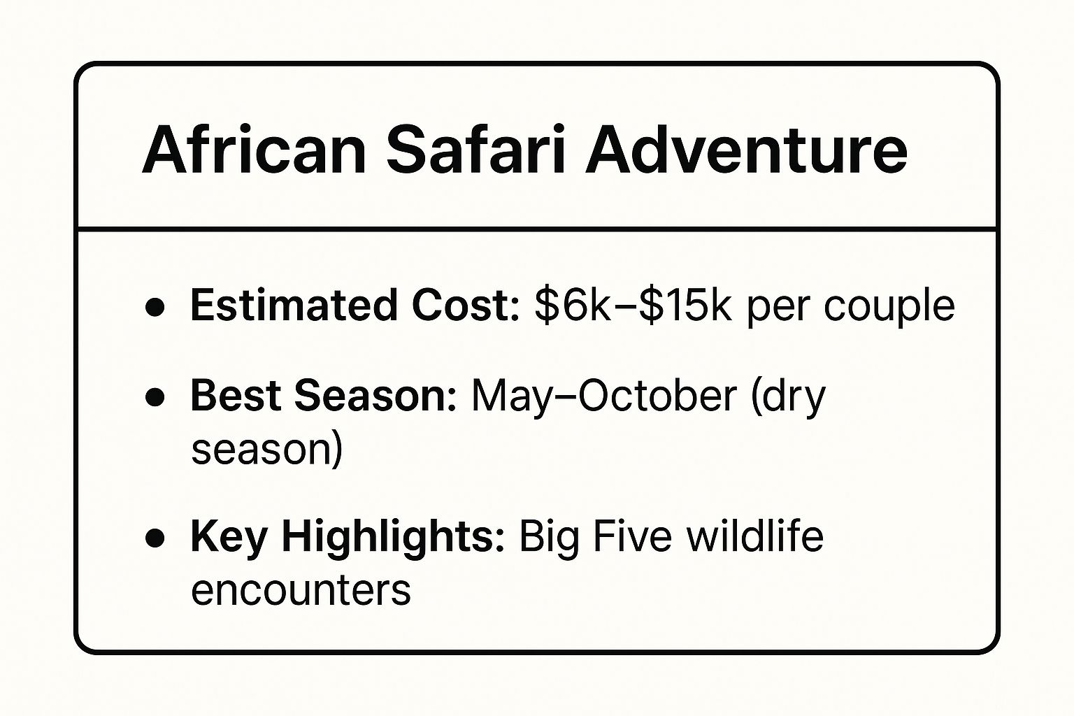 Infographic showing key data about African Safari Adventure