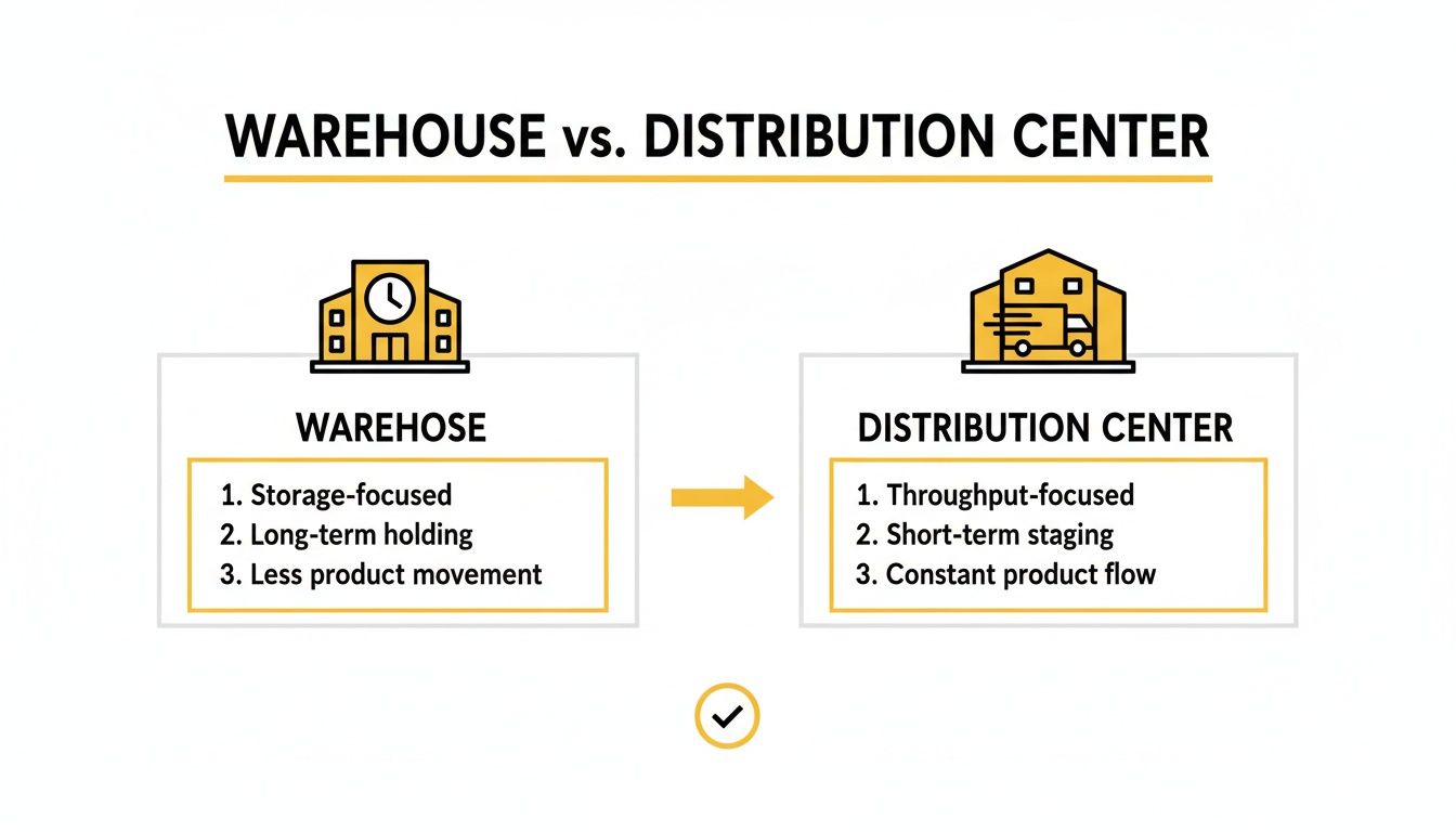 Distribution Center vs Warehouse: Which Is Best for Your Boston Business?