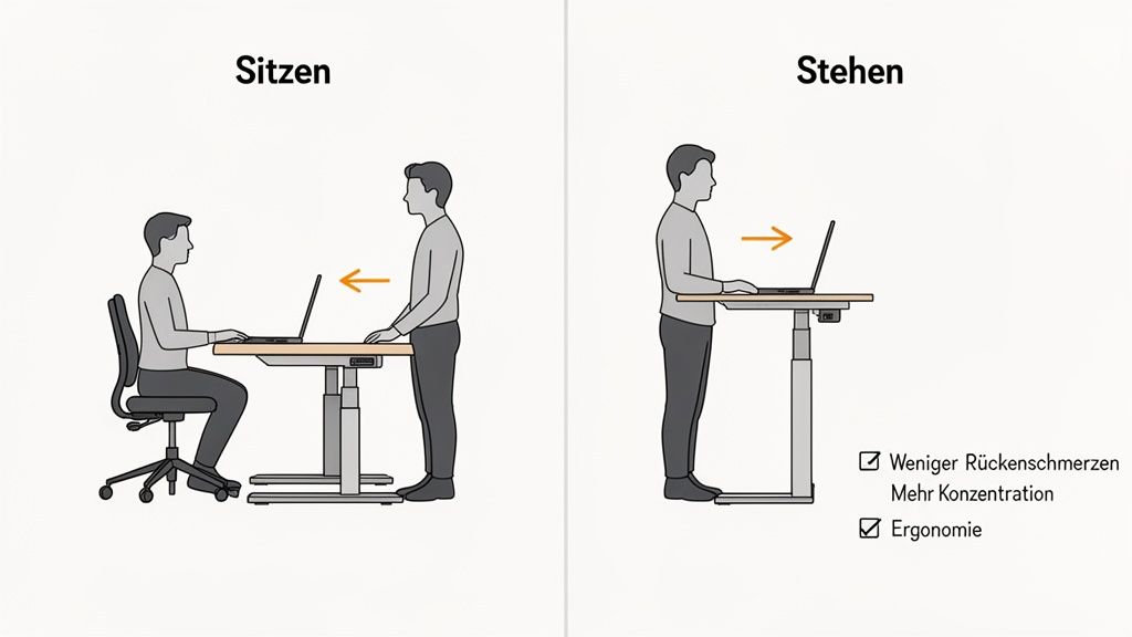 Grafiek die het werken zittend en staand aan een in hoogte verstelbaar bureau vergelijkt, met voordelen van staan.