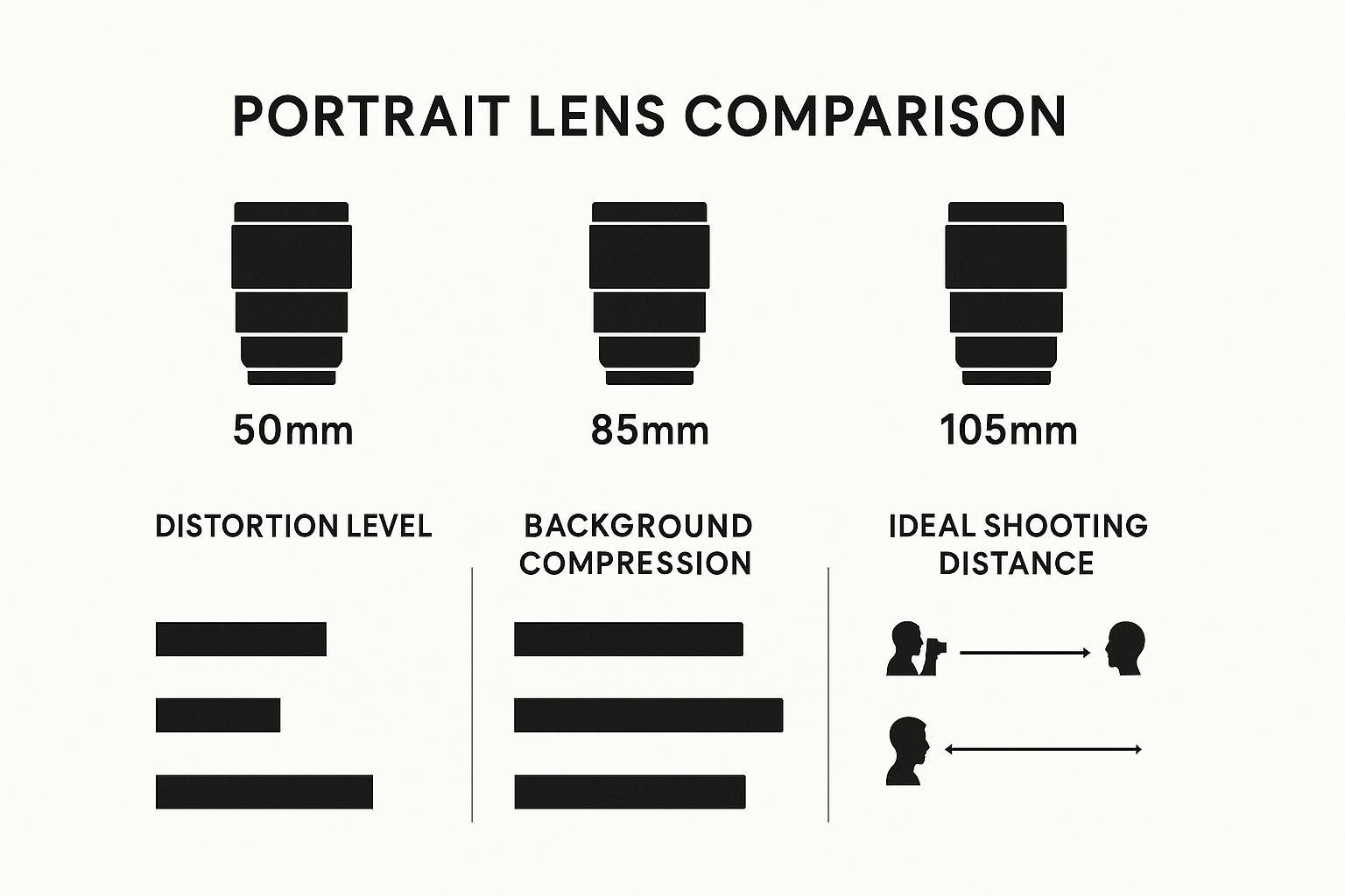 Infographic about how to shoot headshots