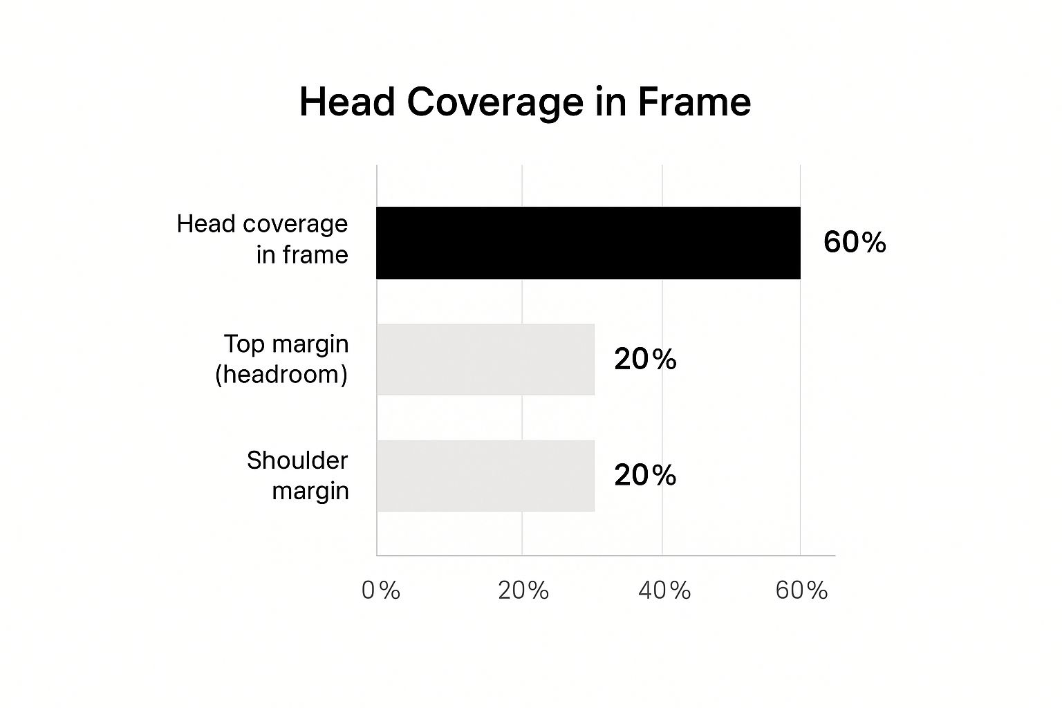Infographic about professional photo linkedin