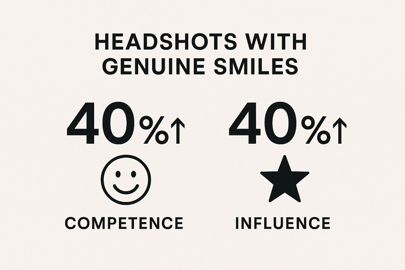 Infographic showing key data about Adopt the Right Facial Expression