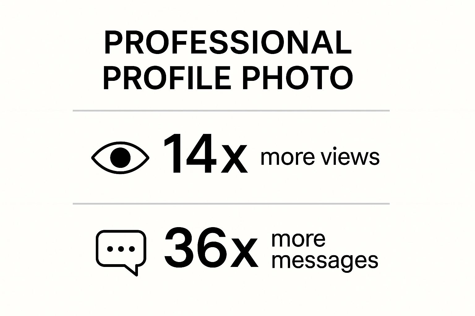 Infographic showing key data about Professional Profile Photo